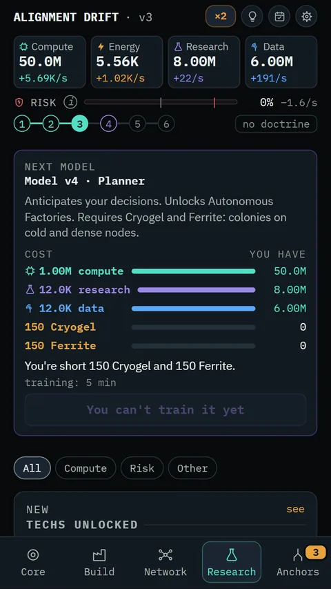 The Research tab: the card of the next model, Model v4 Planner, with what it unlocks, what it costs in compute, research, data and two rare materials, and how much of each you have.