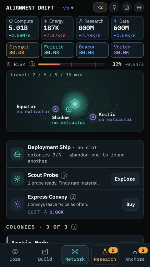 The Network tab: a map with three colonies orbiting the core, Arctic, Equator and Shadow, and below it the Deployment Ship, the Scout Probe and Express Convoy.